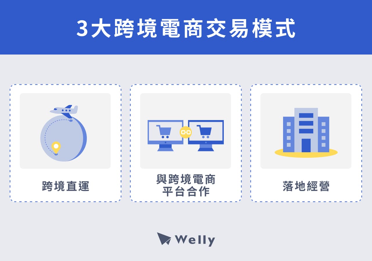 如何快速体验helloworld？